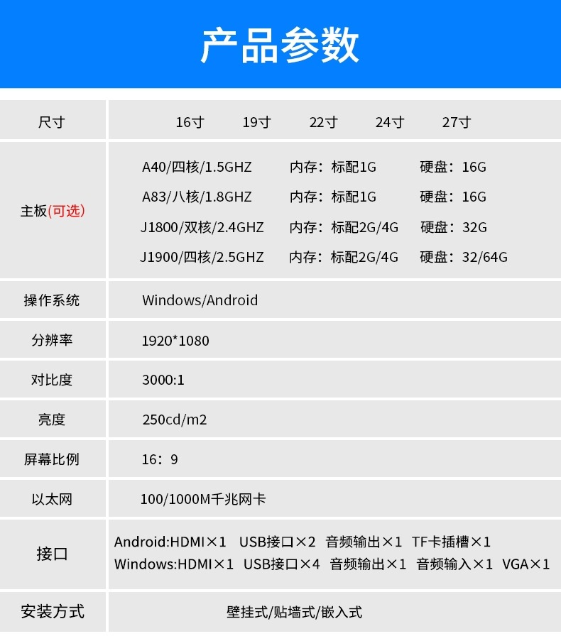 分診屏細節參數 分診屏細節參數